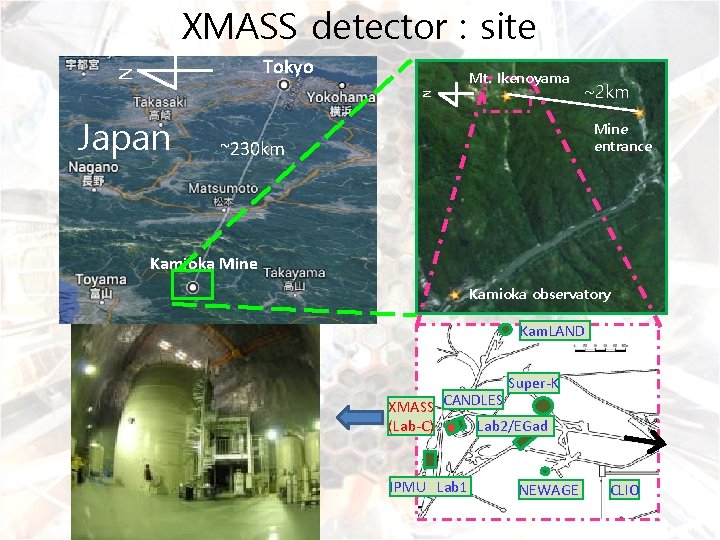 XMASS detector : site Mt. Ikenoyama N N Tokyo Japan ~2 km Mine entrance