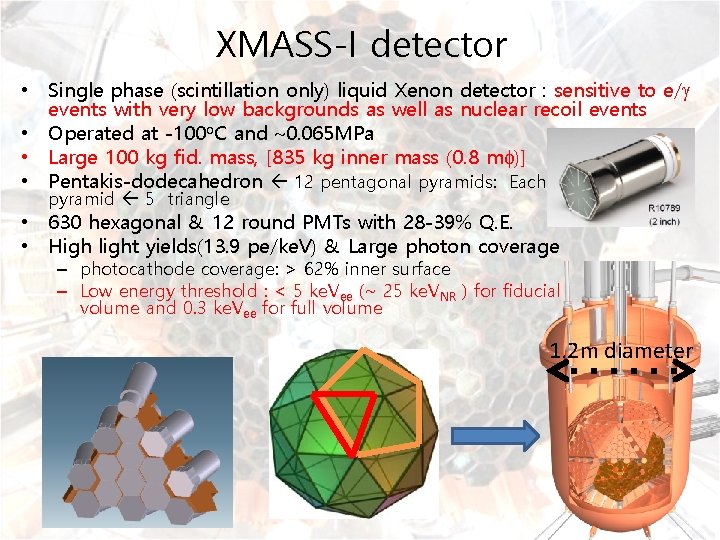 XMASS-I detector • Single phase (scintillation only) liquid Xenon detector : sensitive to e/g