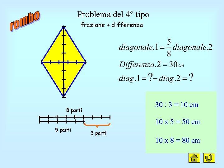 Problema del 4° tipo frazione + differenza 30 : 3 = 10 cm 8