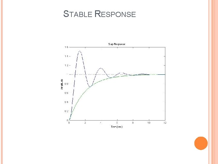 STABLE RESPONSE 