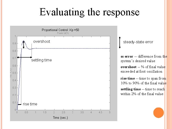 Evaluating the response overshoot settling time steady-state error ss error -- difference from the