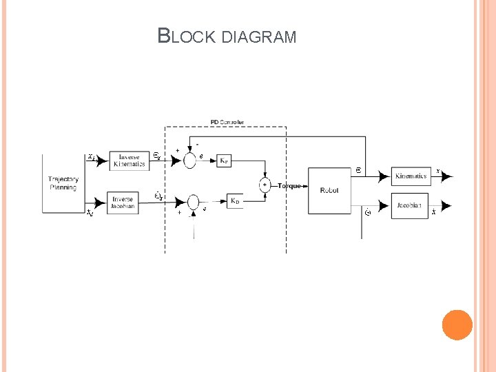 BLOCK DIAGRAM 