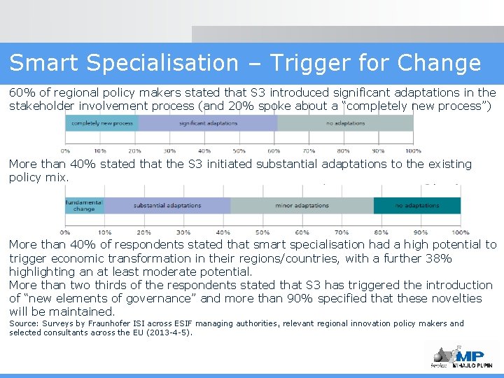Smart Specialisation – Trigger for Change 60% of regional policy makers stated that S