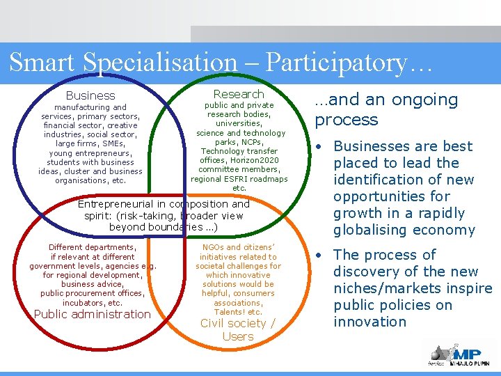 Smart Specialisation – Participatory… Business manufacturing and services, primary sectors, financial sector, creative industries,