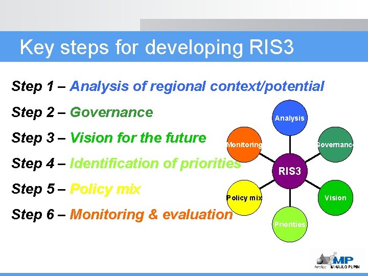 Key steps for developing RIS 3 Step 1 – Analysis of regional context/potential Step