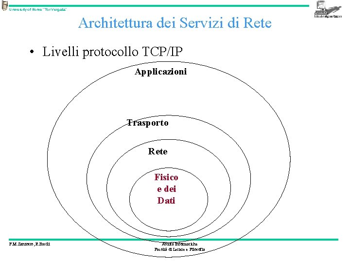 University of Rome “Tor Vergata” Architettura dei Servizi di Rete • Livelli protocollo TCP/IP