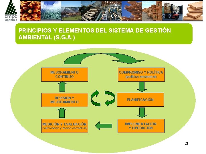 PRINCIPIOS Y ELEMENTOS DEL SISTEMA DE GESTIÓN AMBIENTAL (S. G. A. ) MEJORAMIENTO CONTINUO