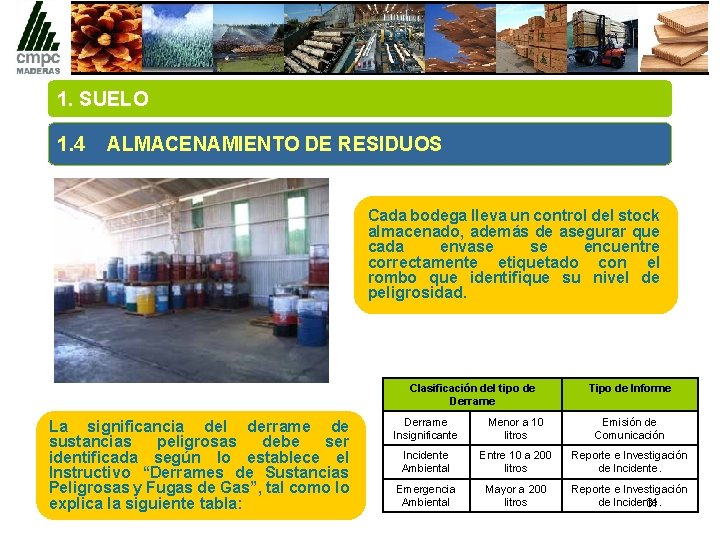 1. SUELO 1. 4 ALMACENAMIENTO DE RESIDUOS Cada bodega lleva un control del stock