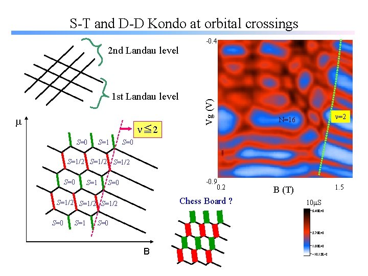 SingletTriplet and DoubletDoublet Kondo Effect in an Artificial