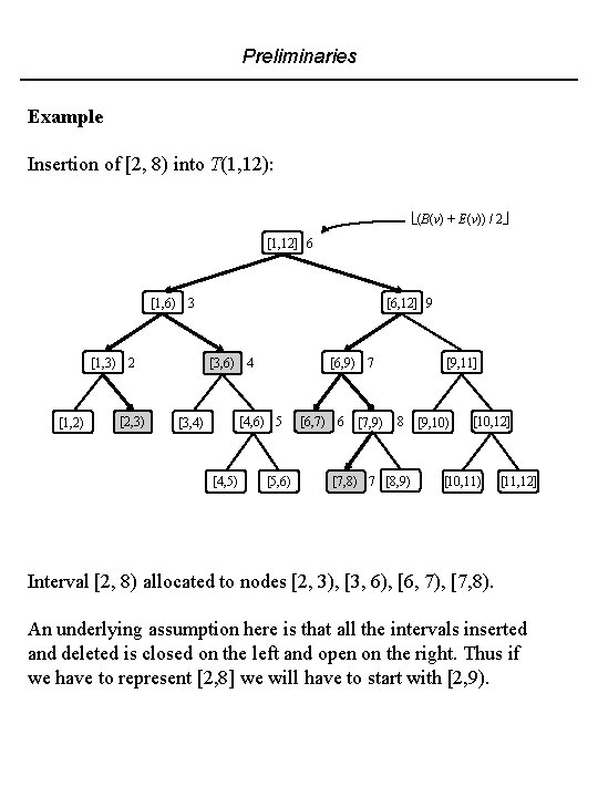 Preliminaries Example Insertion of [2, 8) into T(1, 12): (B(v) + E(v)) / 2
