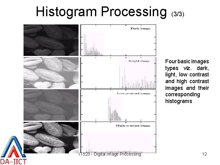 Histogram Processing (3/3) Four basic images types viz. dark, light, low contrast and high