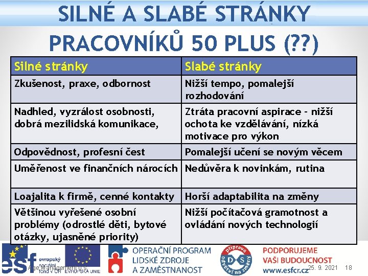 SILNÉ A SLABÉ STRÁNKY PRACOVNÍKŮ 50 PLUS (? ? ) Silné stránky Slabé stránky