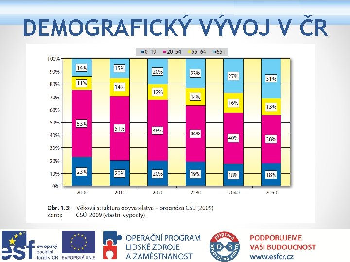 DEMOGRAFICKÝ VÝVOJ V ČR 