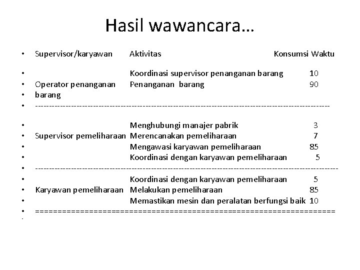 Hasil wawancara… • Supervisor/karyawan Aktivitas Konsumsi Waktu Koordinasi supervisor penanganan barang Penanganan barang 10