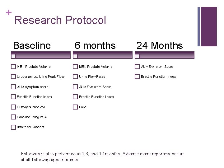 + Research Protocol Baseline 6 months 24 Months MRI: Prostate Volume AUA Symptom Score