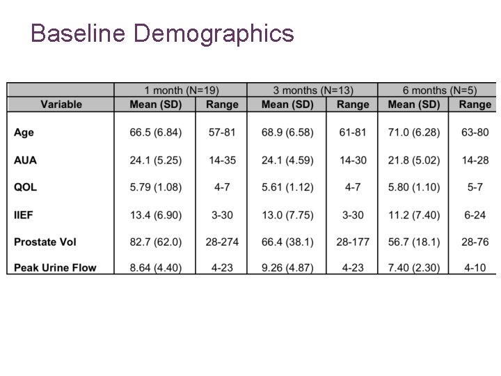 Baseline Demographics 