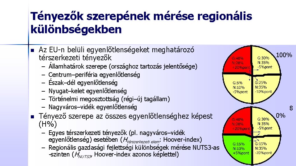 Tényezők szerepének mérése regionális különbségekben n Az EU-n belüli egyenlőtlenségeket meghatározó térszerkezeti tényezők –