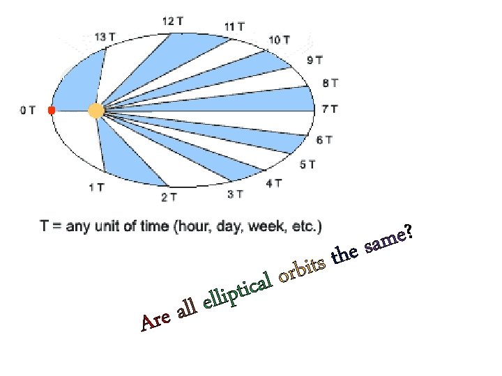 a e r A a c i t p i l l e ll