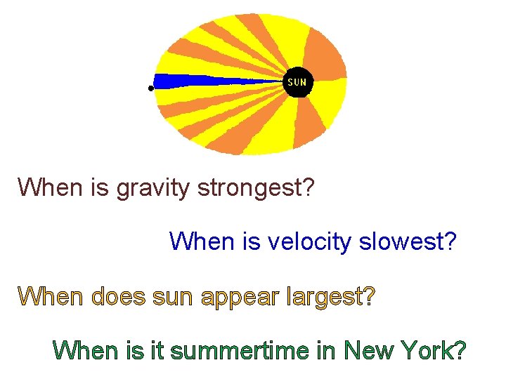 When is gravity strongest? When is velocity slowest? When does sun appear largest? When