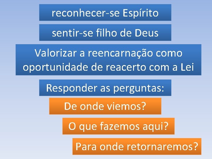 reconhecer-se Espírito sentir-se filho de Deus Valorizar a reencarnação como oportunidade de reacerto com