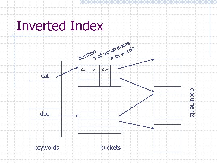 Inverted Index es c n rre ords u c n io of oc of