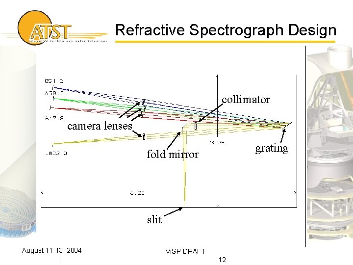 Refractive Spectrograph Design collimator camera lenses grating fold mirror slit August 11 -13, 2004