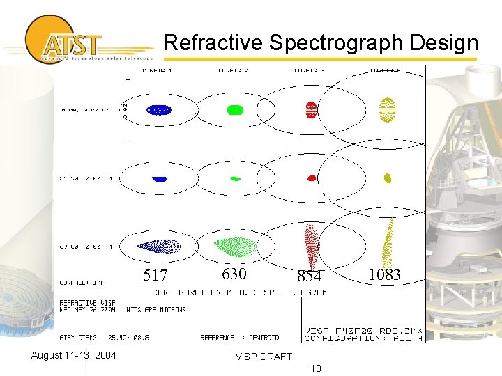 Refractive Spectrograph Design 517 August 11 -13, 2004 630 854 Vi. SP DRAFT 13