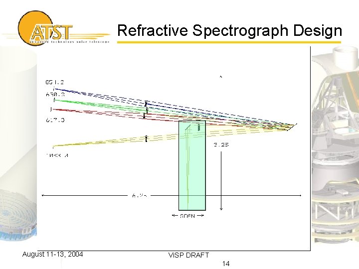 Refractive Spectrograph Design August 11 -13, 2004 Vi. SP DRAFT 14 
