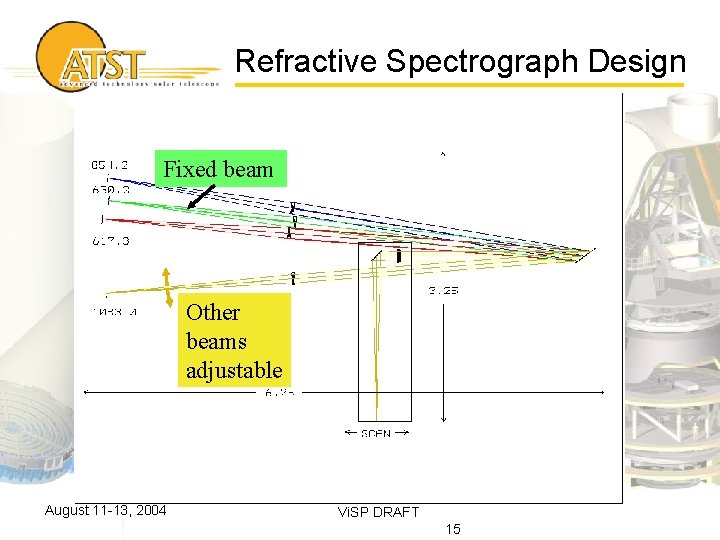 Refractive Spectrograph Design Fixed beam Other beams adjustable August 11 -13, 2004 Vi. SP