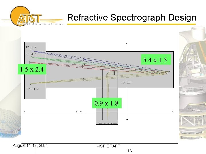 Refractive Spectrograph Design 5. 4 x 1. 5 x 2. 4 0. 9 x