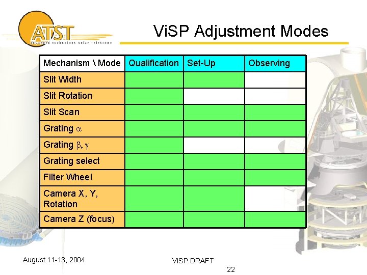 Vi. SP Adjustment Modes Mechanism  Mode Qualification Set-Up Observing Slit Width Slit Rotation