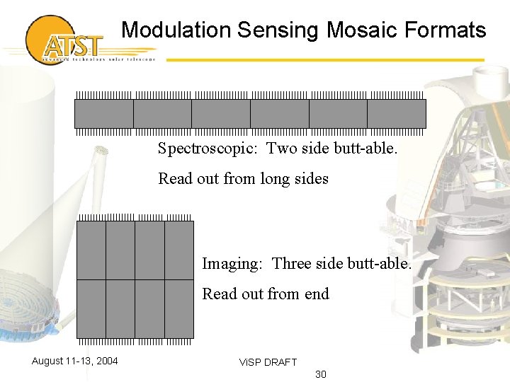 Modulation Sensing Mosaic Formats Spectroscopic: Two side butt-able. Read out from long sides Imaging:
