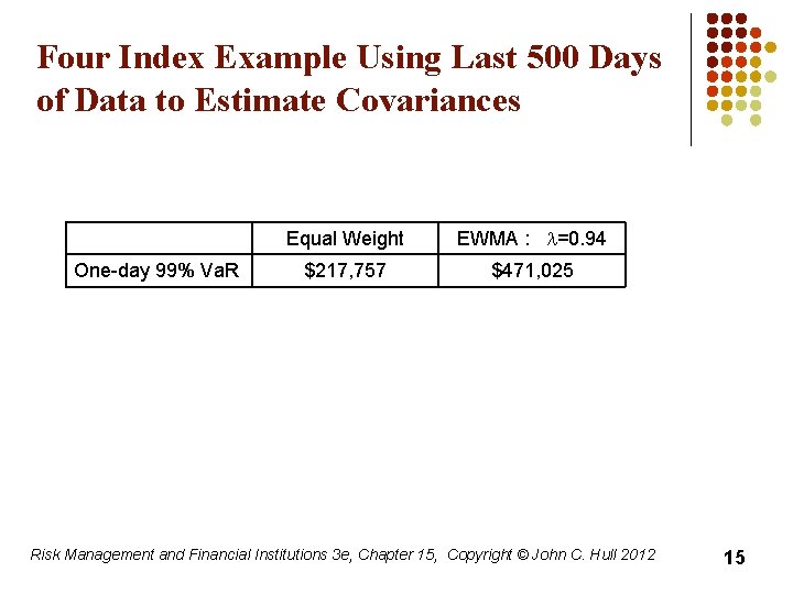 Four Index Example Using Last 500 Days of Data to Estimate Covariances One-day 99%