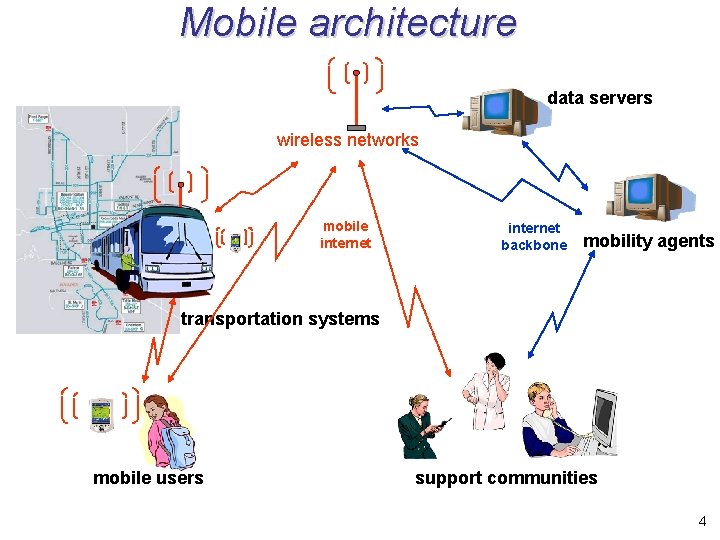 Mobile architecture data servers wireless networks mobile internet backbone mobility agents transportation systems mobile Mobile architecture data servers wireless networks mobile internet backbone mobility agents transportation systems mobile