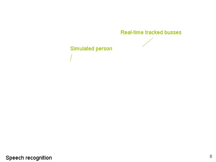 Real-time tracked busses Simulated person Speech recognition 8  Real-time tracked busses Simulated person Speech recognition 8