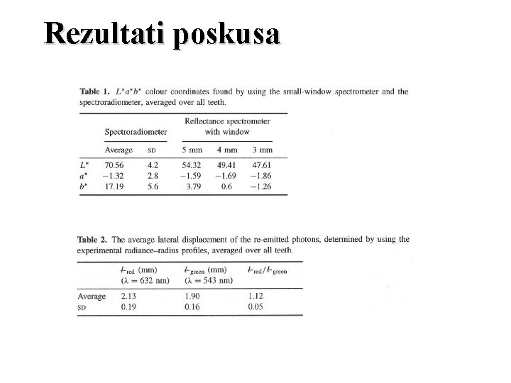 Rezultati poskusa 