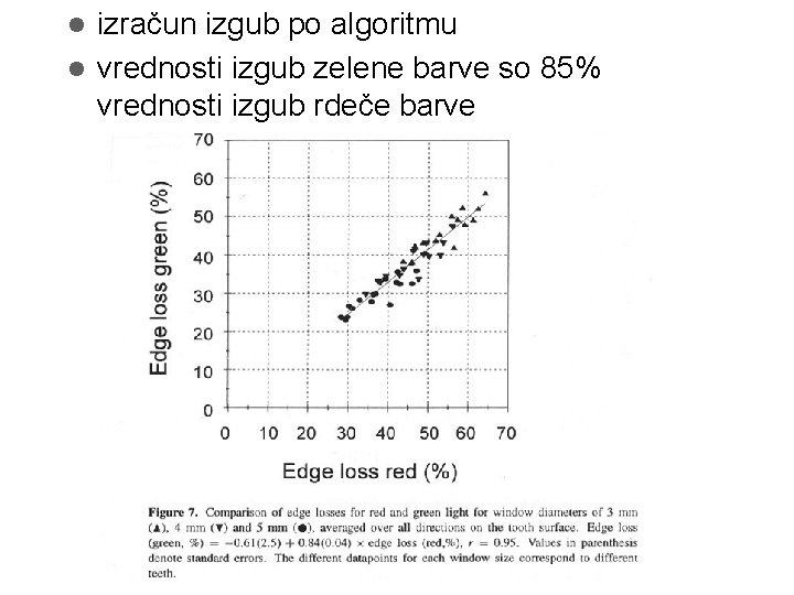 izračun izgub po algoritmu vrednosti izgub zelene barve so 85% vrednosti izgub rdeče barve