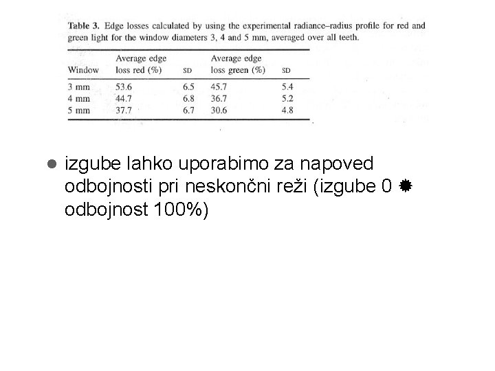  izgube lahko uporabimo za napoved odbojnosti pri neskončni reži (izgube 0 odbojnost 100%)