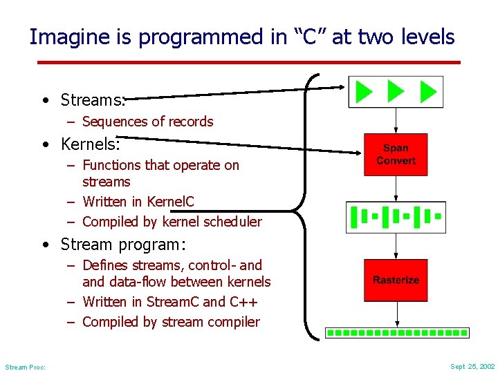 Imagine is programmed in “C” at two levels • Streams: – Sequences of records