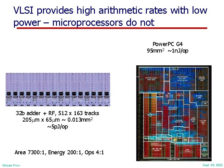 VLSI provides high arithmetic rates with low power – microprocessors do not Power. PC