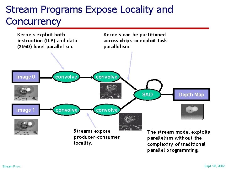 Stream Programs Expose Locality and Concurrency Kernels exploit both instruction (ILP) and data (SIMD)