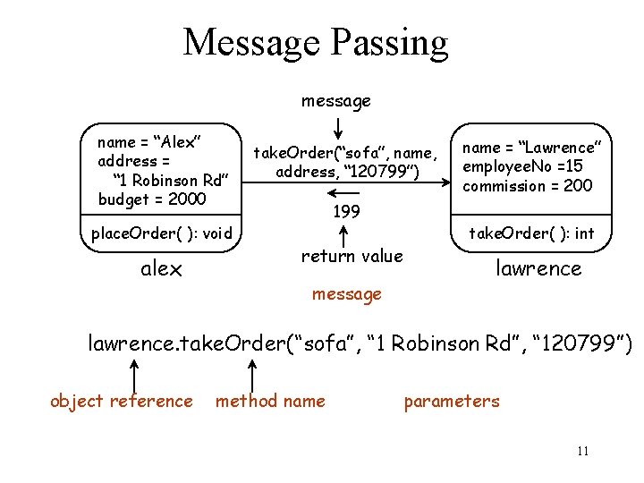 Message Passing message name = “Alex” address = “ 1 Robinson Rd” budget =