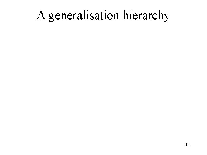 A generalisation hierarchy 14 