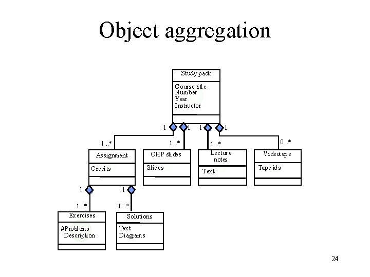 Object aggregation Study pack Course title Number Year Instructor 1 1. . * Assignment