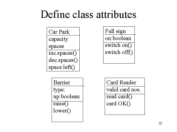 Define class attributes Car Park capacity spaces inc. spaces() dec. spaces() space left() Barrier