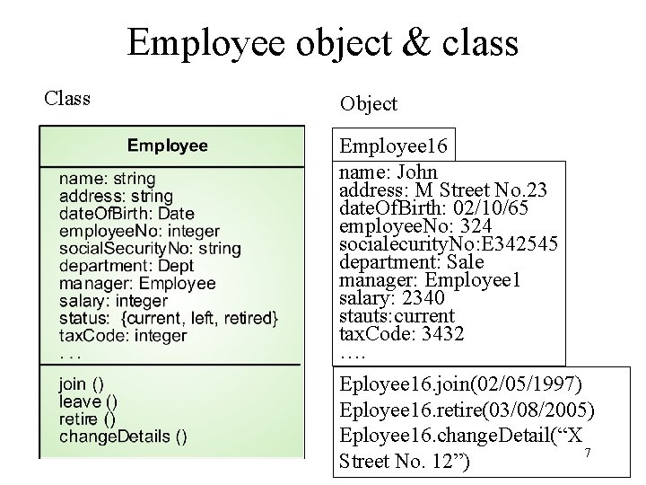 Employee object & class Class Object Employee 16 name: John address: M Street No.