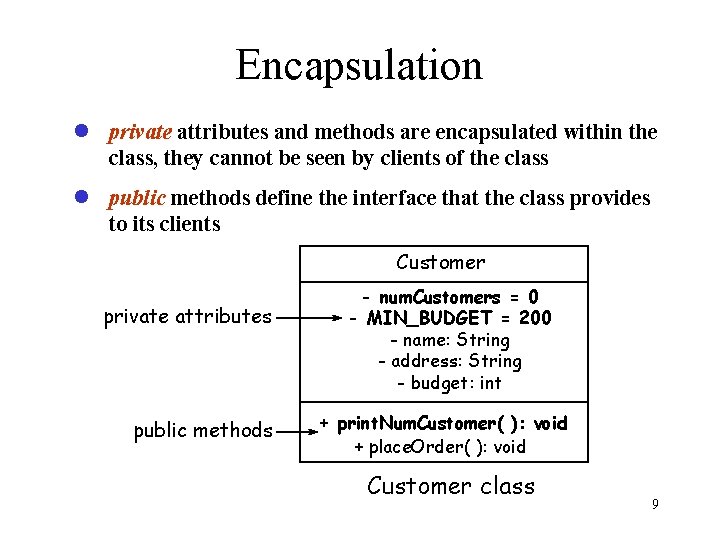 Encapsulation l private attributes and methods are encapsulated within the class, they cannot be