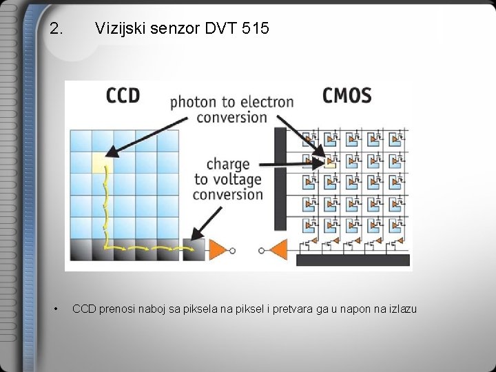 2. • Vizijski senzor DVT 515 CCD prenosi naboj sa piksela na piksel i
