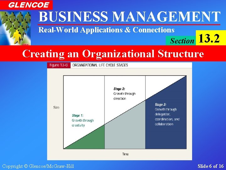 GLENCOE BUSINESS MANAGEMENT Real-World Applications & Connections Section 13. 2 Creating an Organizational Structure