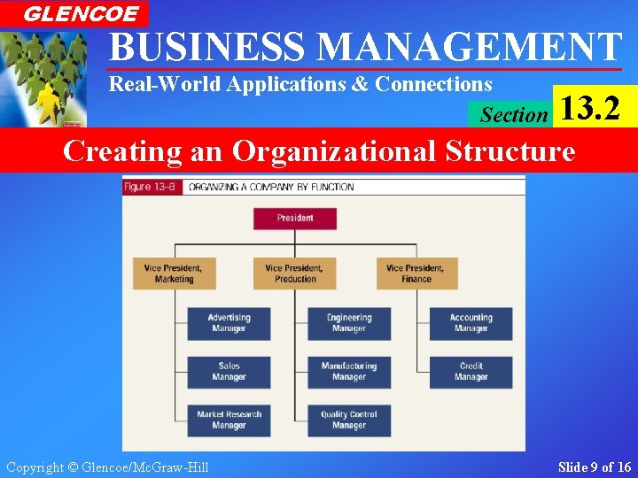 GLENCOE BUSINESS MANAGEMENT Real-World Applications & Connections Section 13. 2 Creating an Organizational Structure